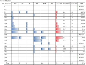 2023 Climbing log